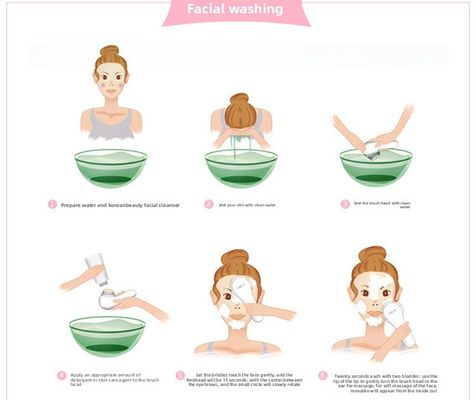 家庭用電気多機能洗顔ブラシ - 毛穴浄化剤と黒頭症除去剤